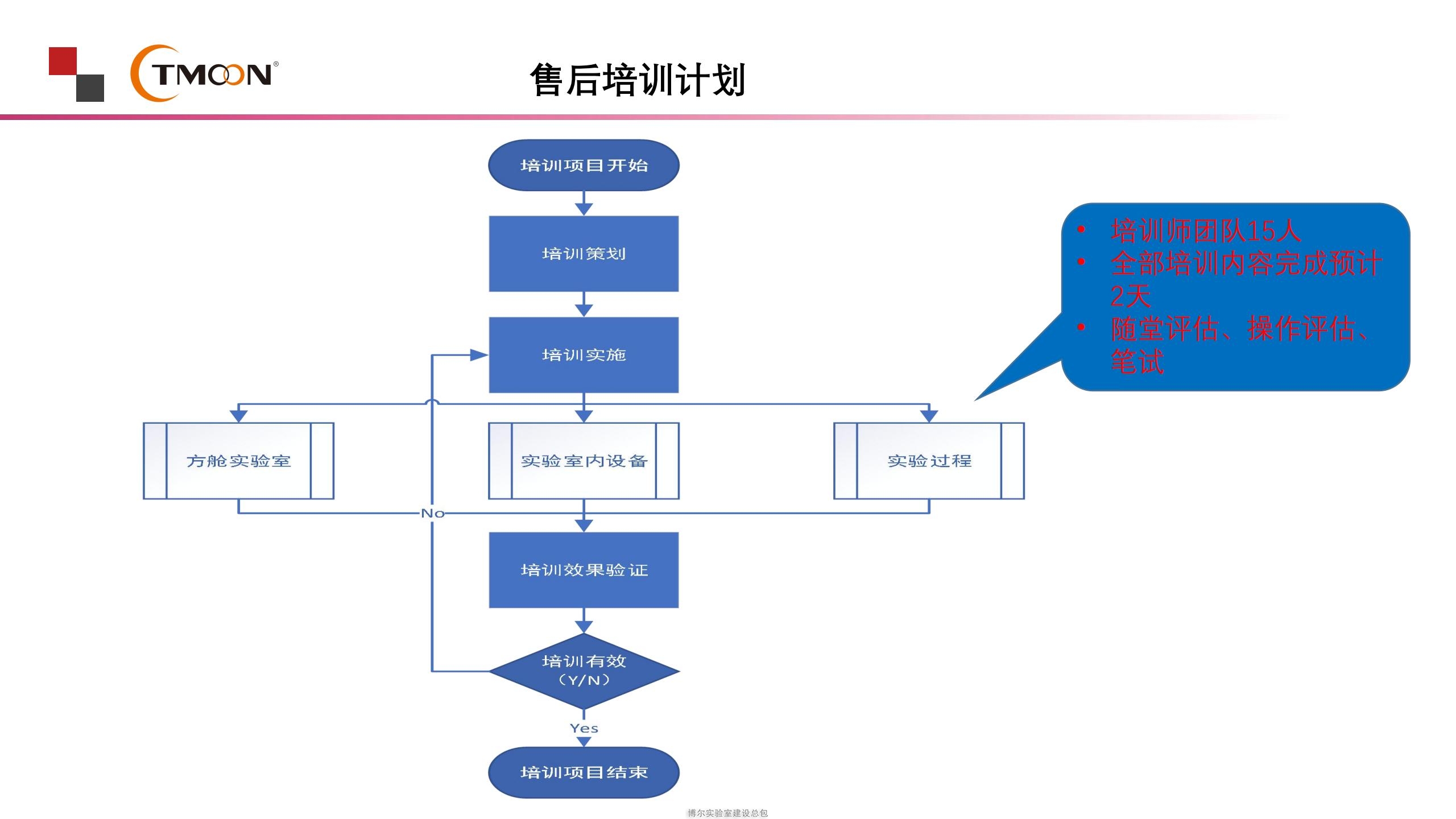 移動核酸檢測車