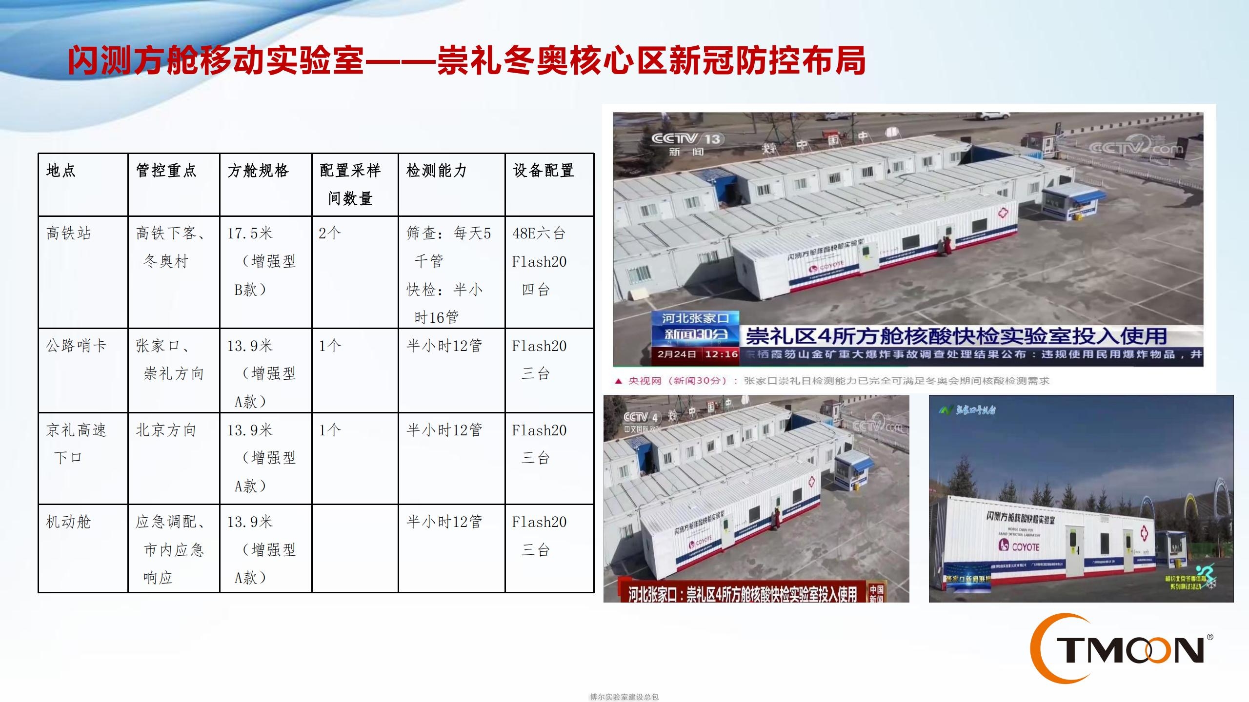 方艙實(shí)驗(yàn)室廠家_移動(dòng)核酸檢測(cè)車_閃測(cè)方艙P(yáng)CR實(shí)驗(yàn)室價(jià)格